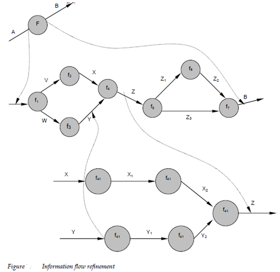 546_data flow diagrams5.png